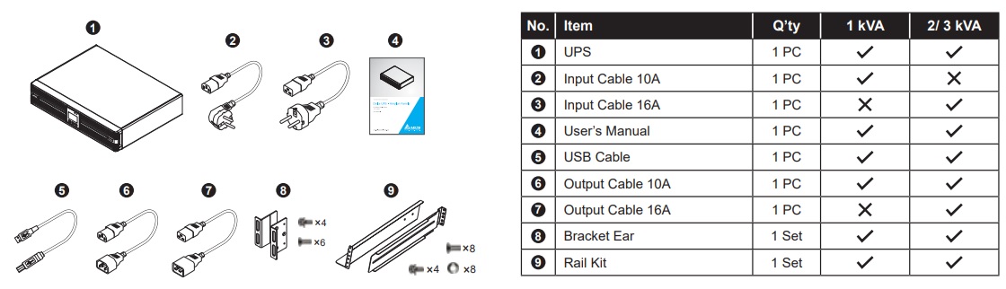 Package ist for delta RT Series - delta RT-1000VA, delta RT-2000 and delta RT-3000VA